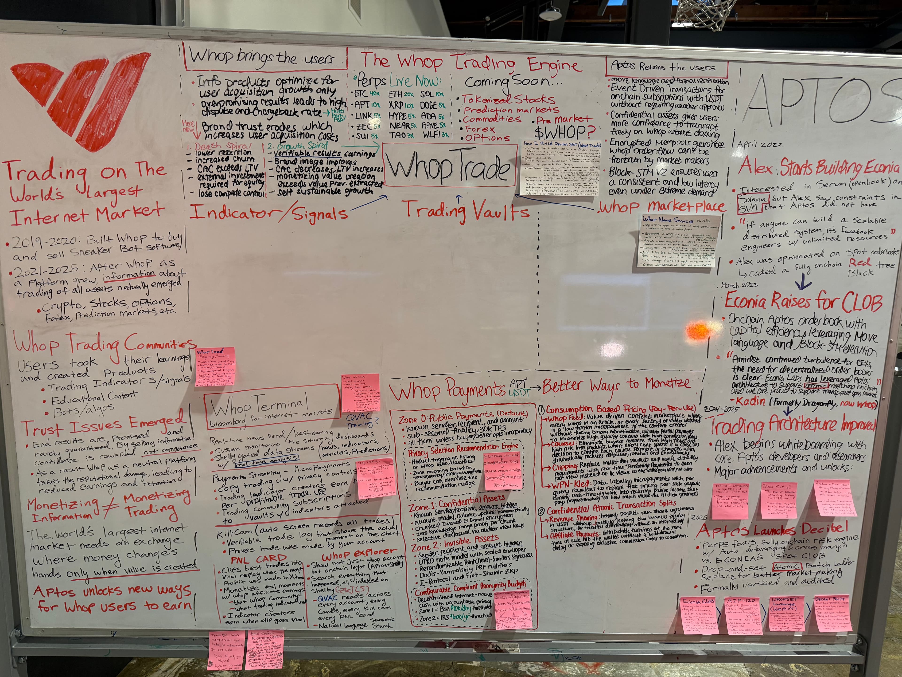 Full whiteboard: Whop Trade architecture
