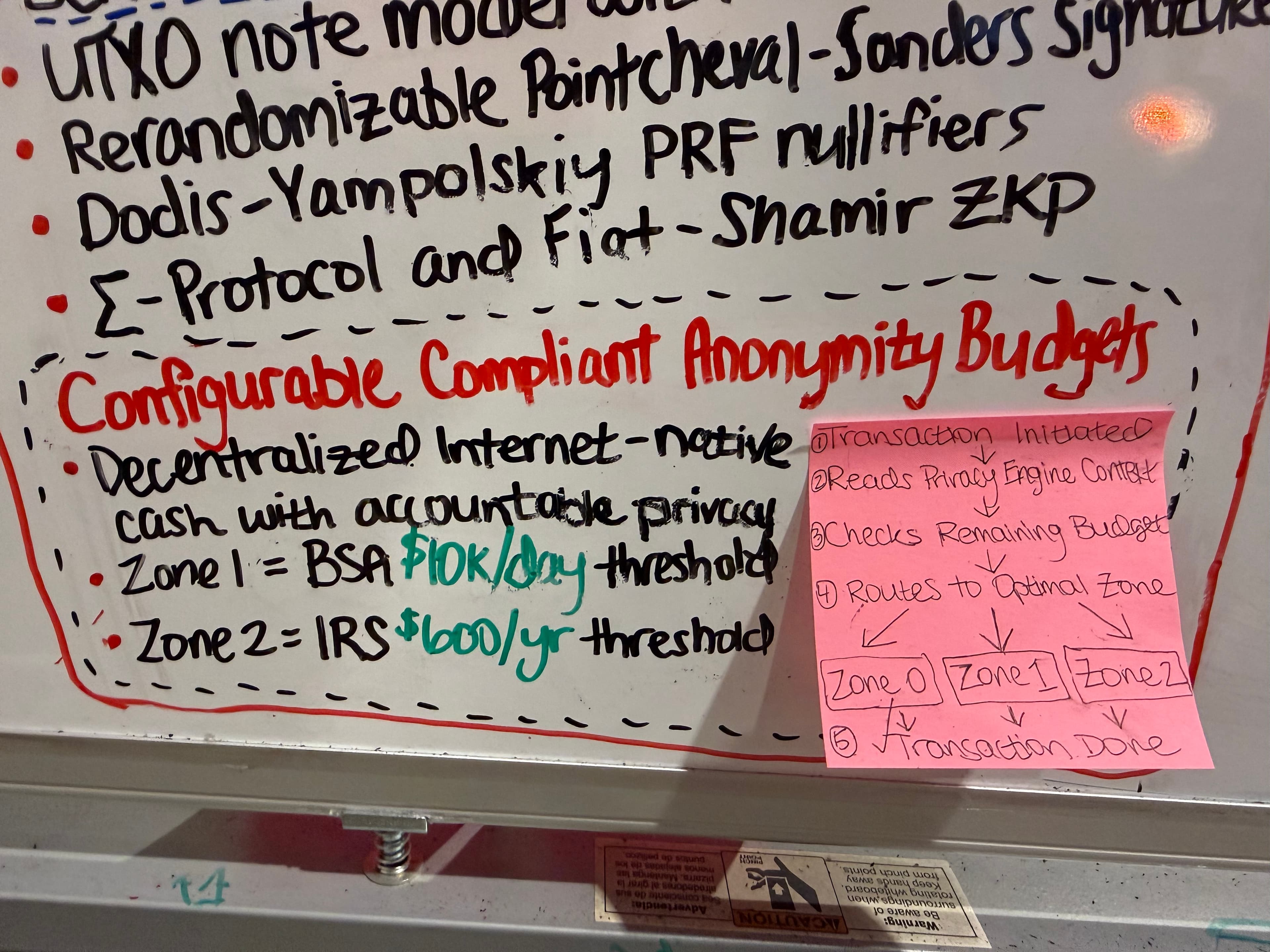 UTT cryptography & compliance