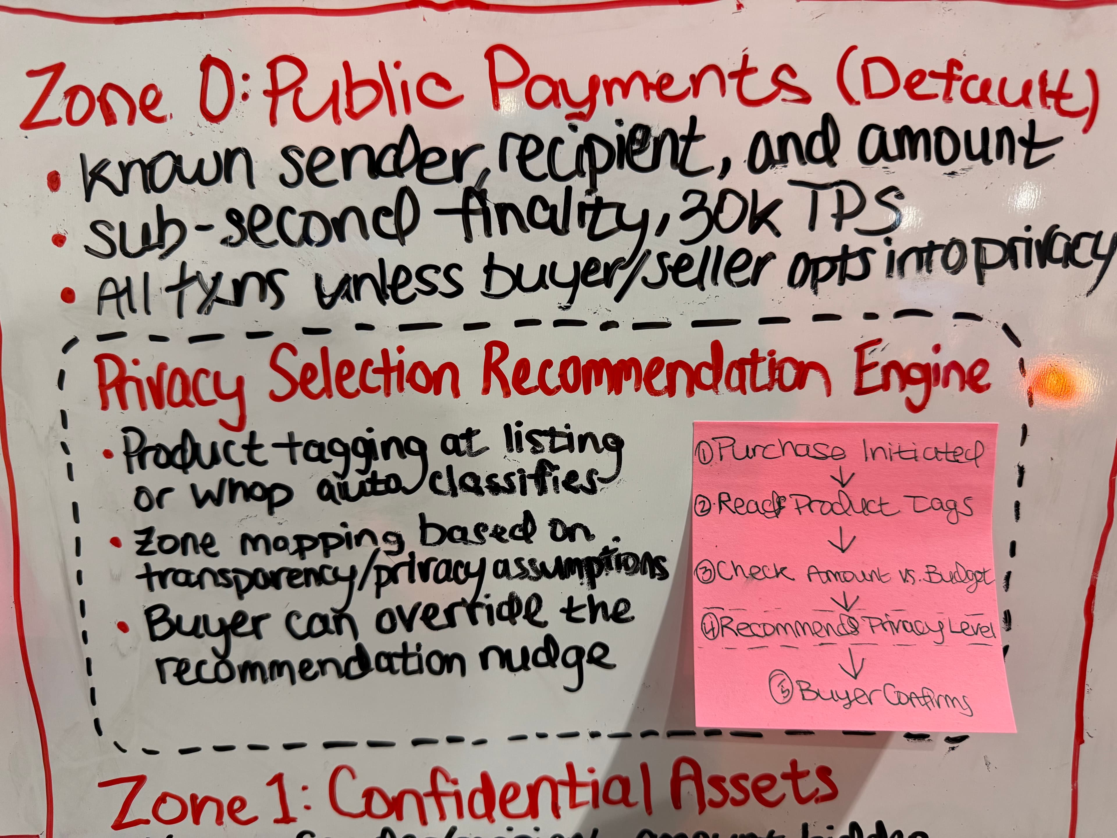 Privacy zones & recommendation engine