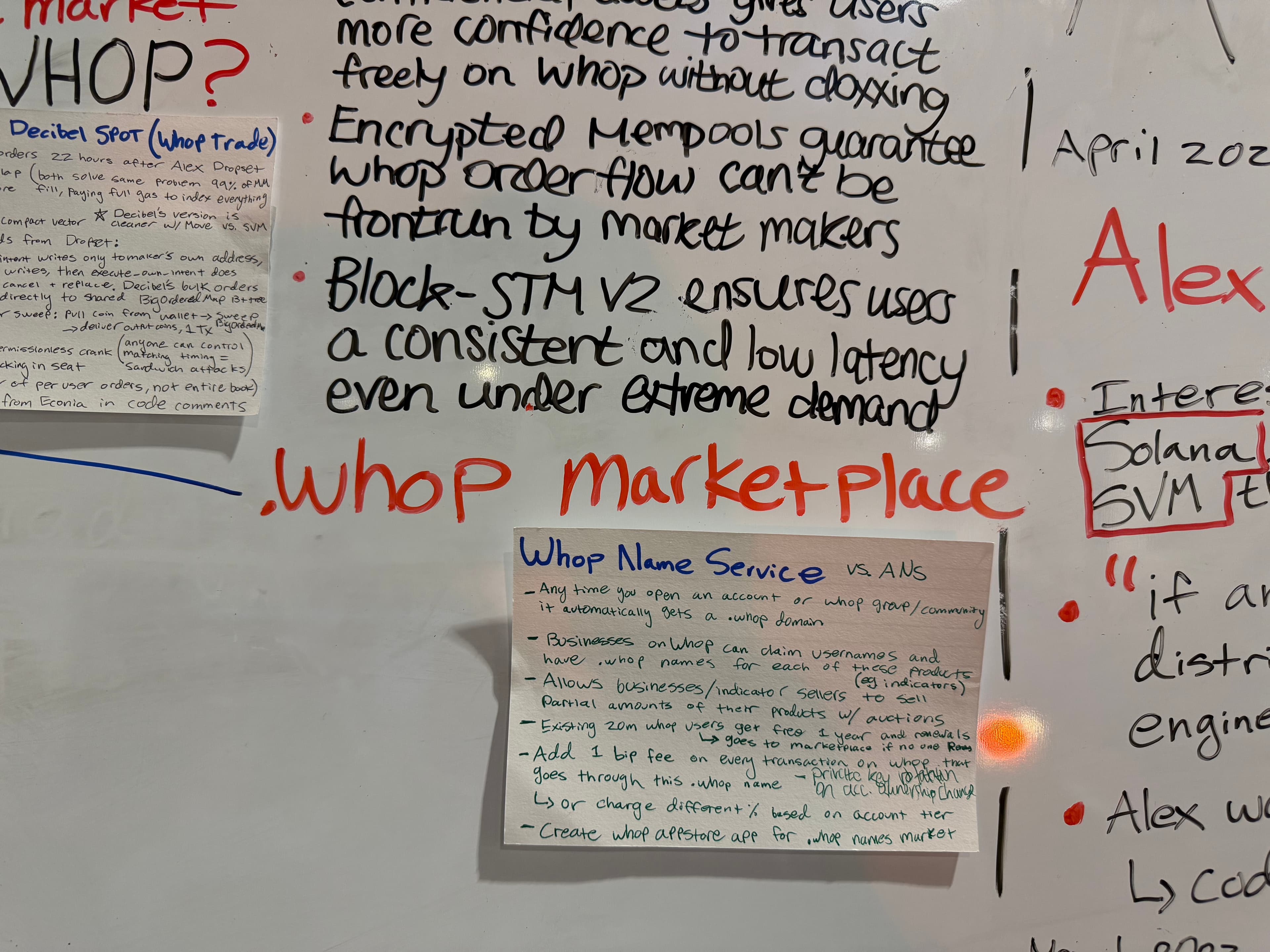 .whop Marketplace & Name Service