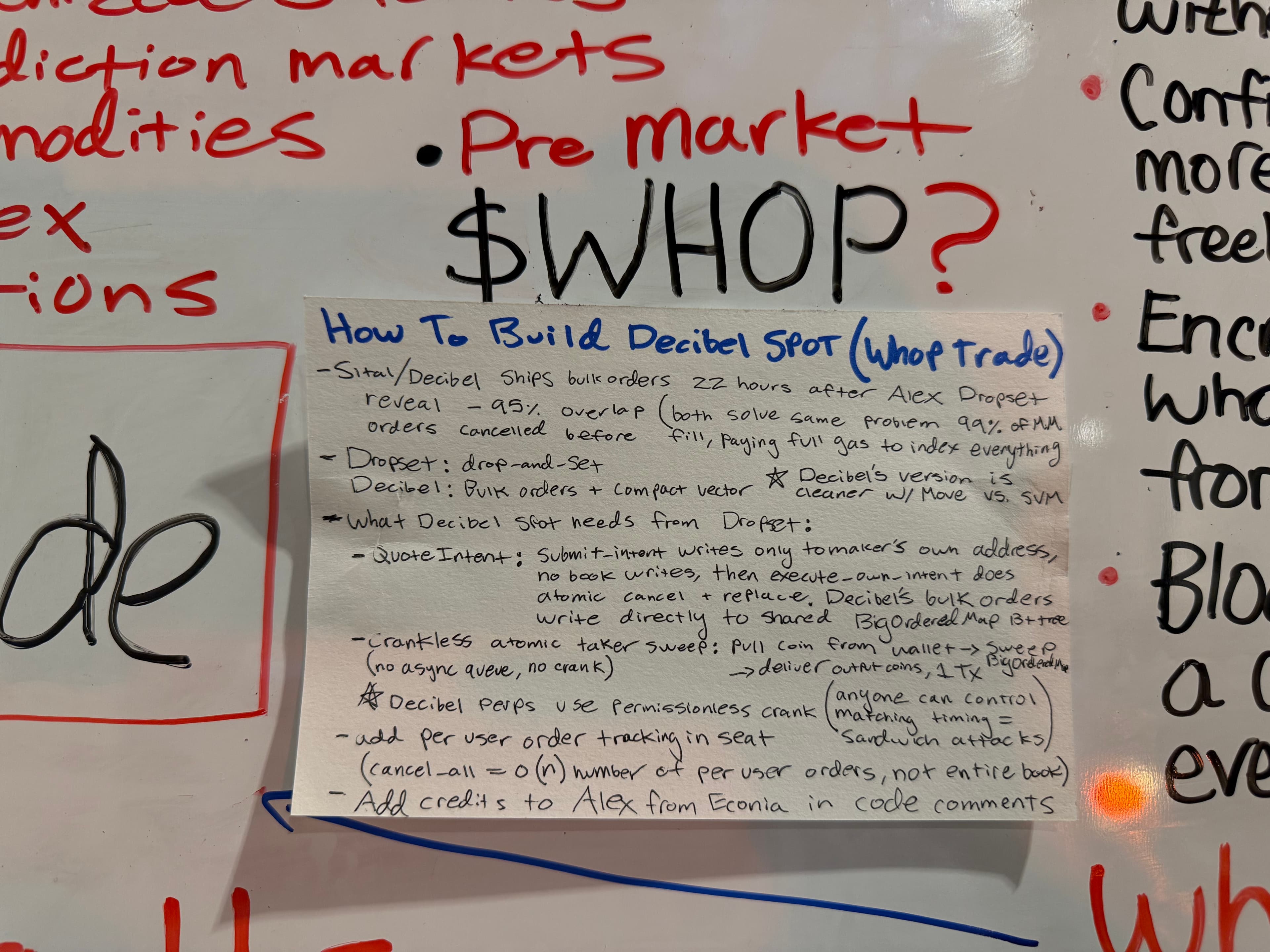 Pre-market equity & Decibel Spot