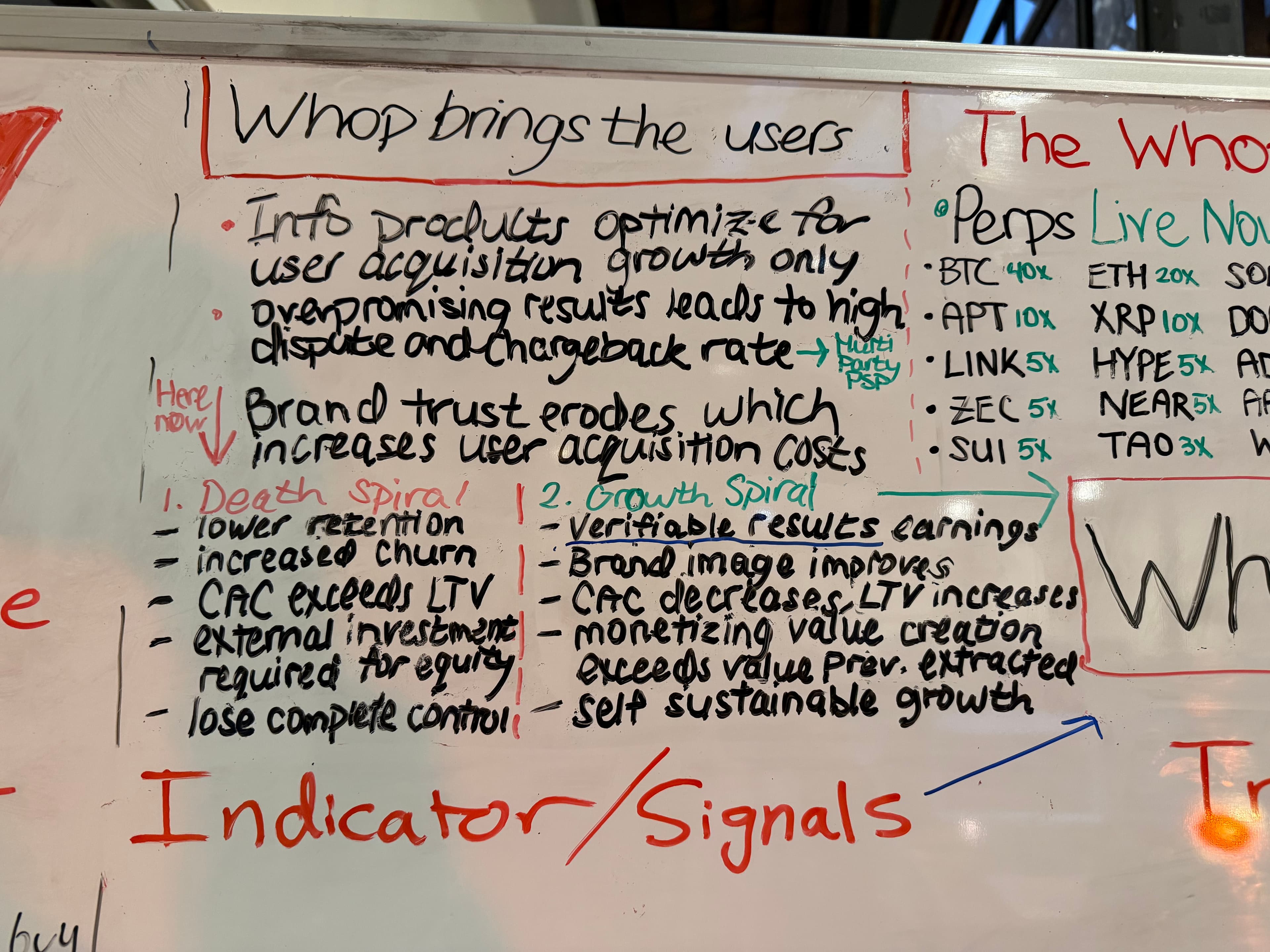 Platform economics & Indicators