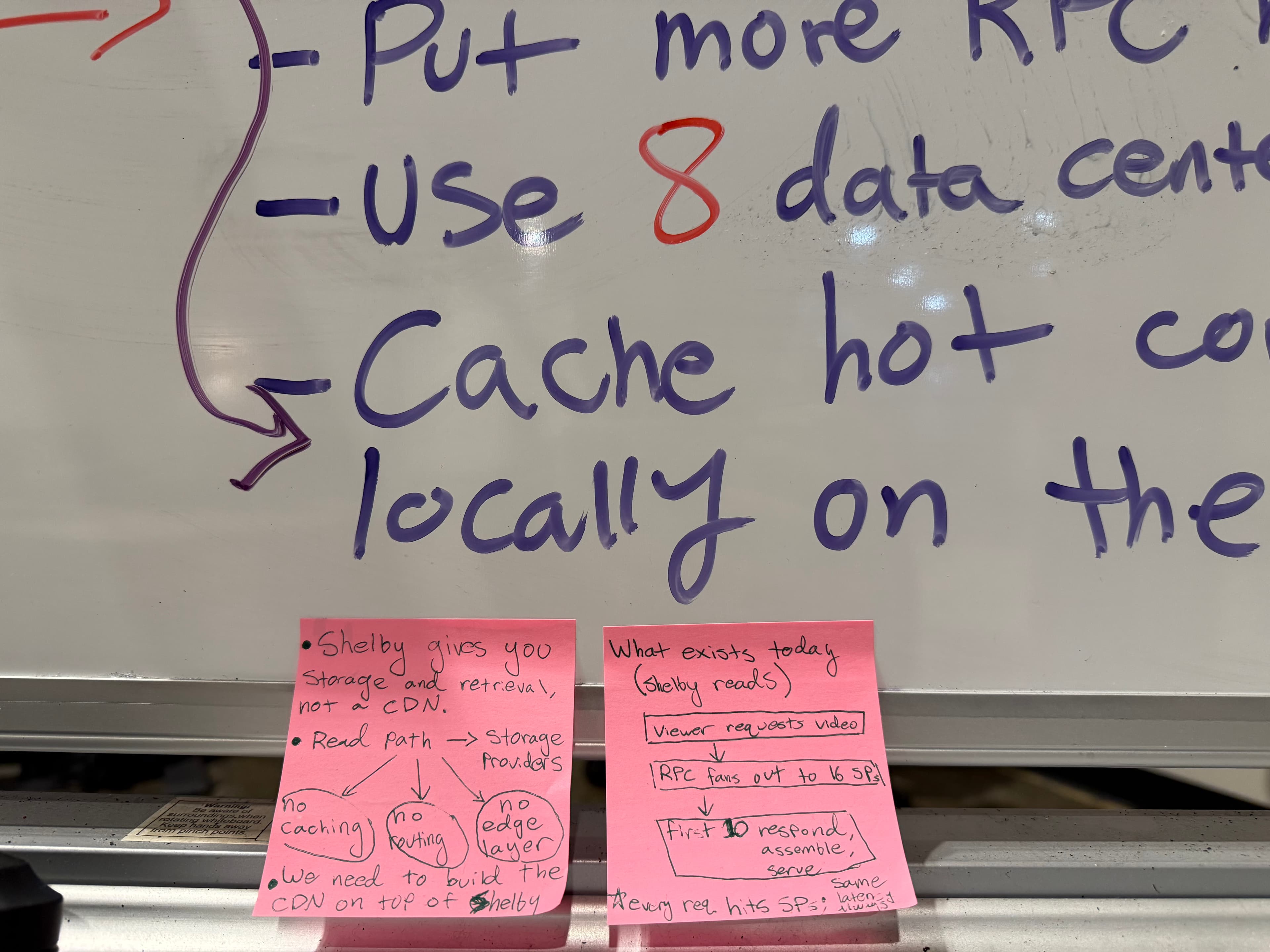 Shelby RPC nodes & data centers