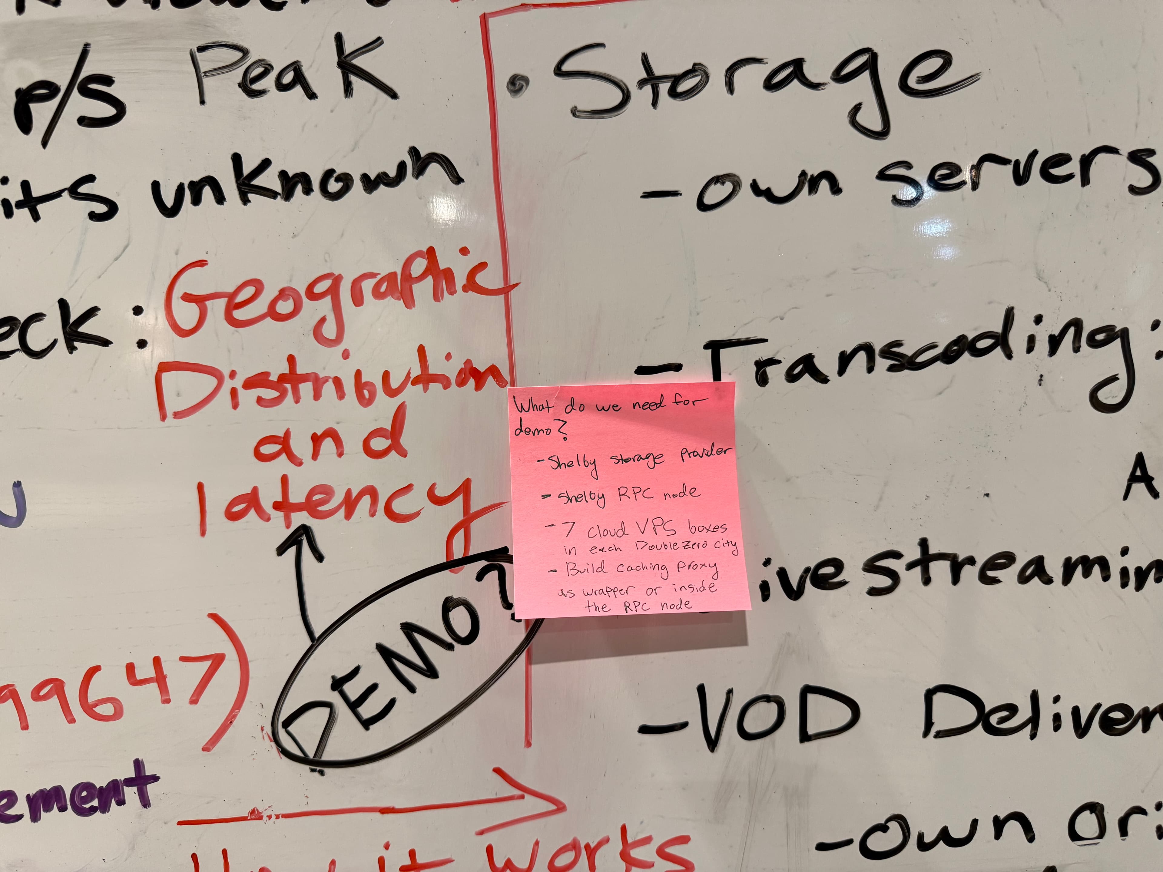 Shelby storage vs CDN & demo
