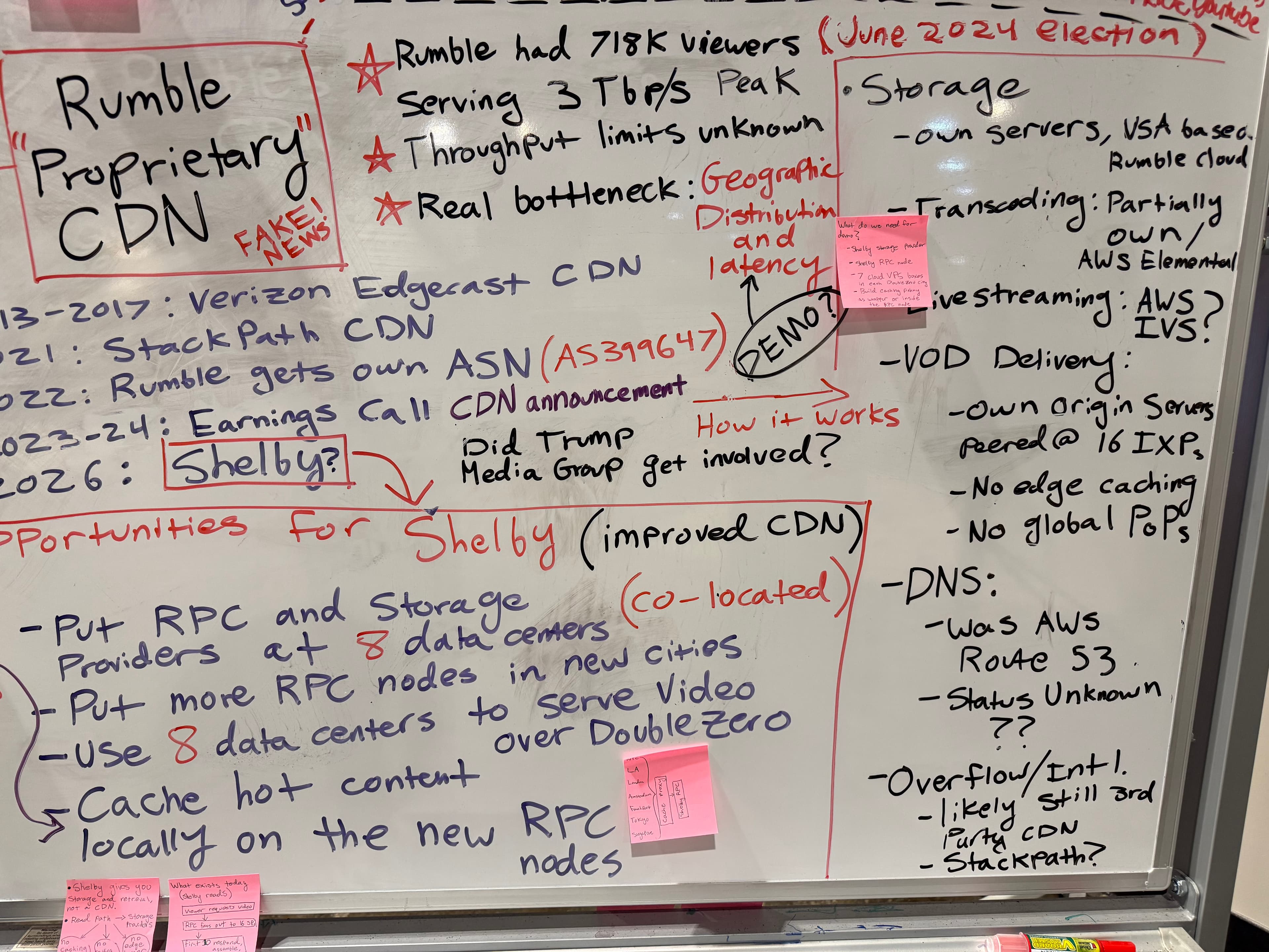 Rumble CDN history & DNS