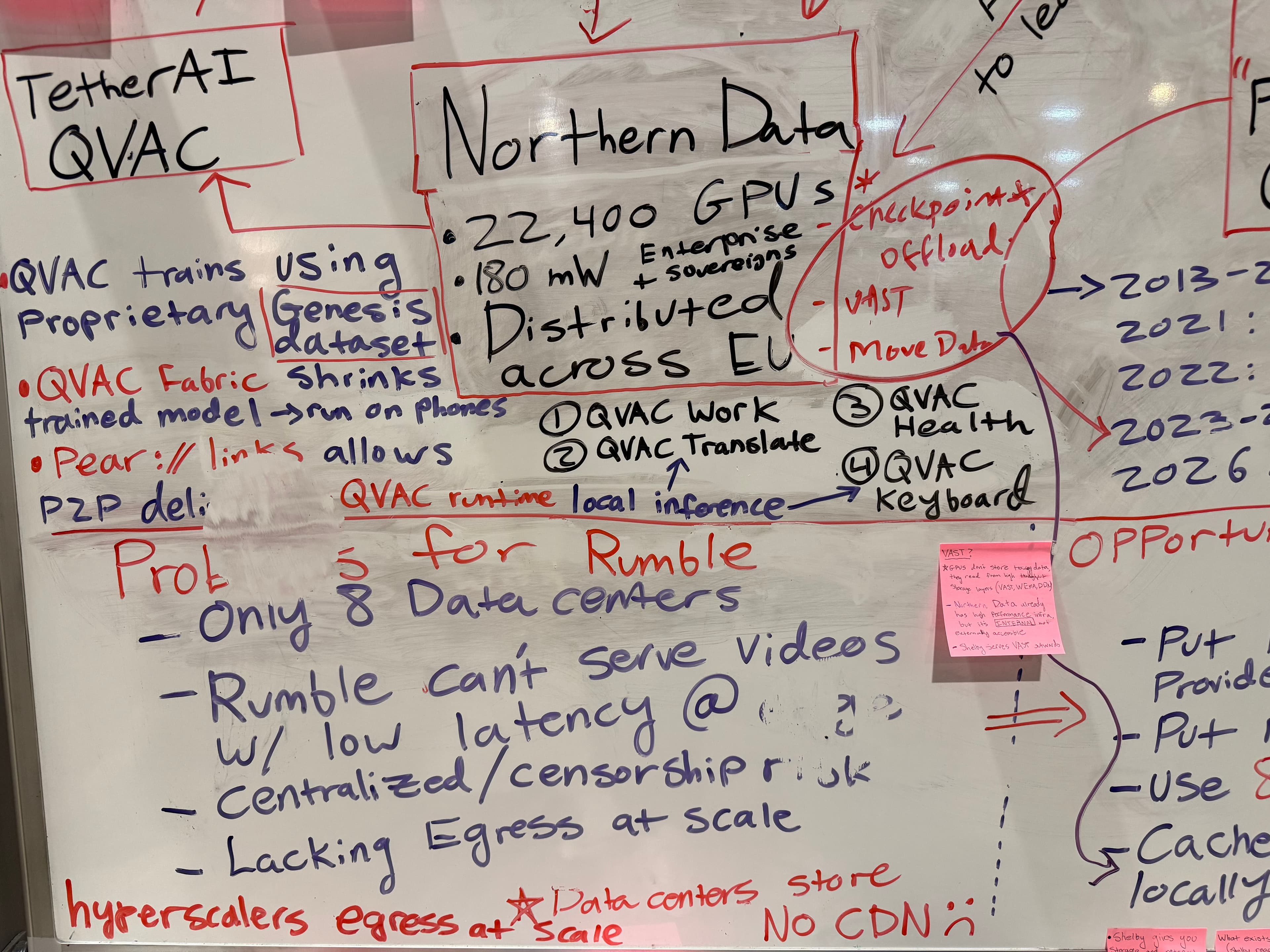 TetherAI QVAC & Northern Data GPUs