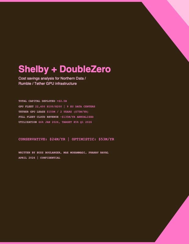 Shelby + DoubleZero: Northern Data Analysis